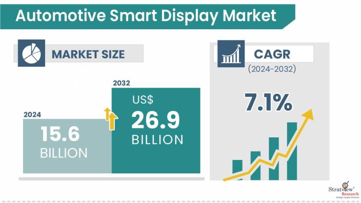 Automotive-Smart-Display-Market-Insights